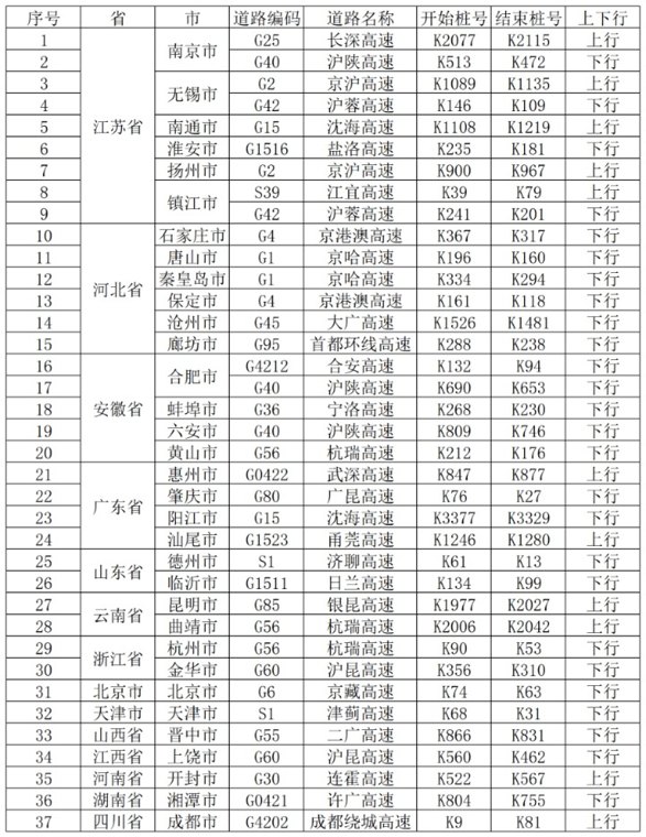今日37个高速公路路段易发拥堵;纳指、标普500指数创收盘新高丨21早新闻