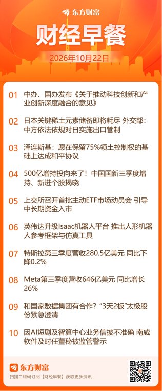 东方财富财经早餐